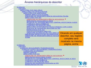 Árvores hierárquicas do descritor   Clicando em qualquer descritor, seu registro completo será mostrado na mesma página, acima 