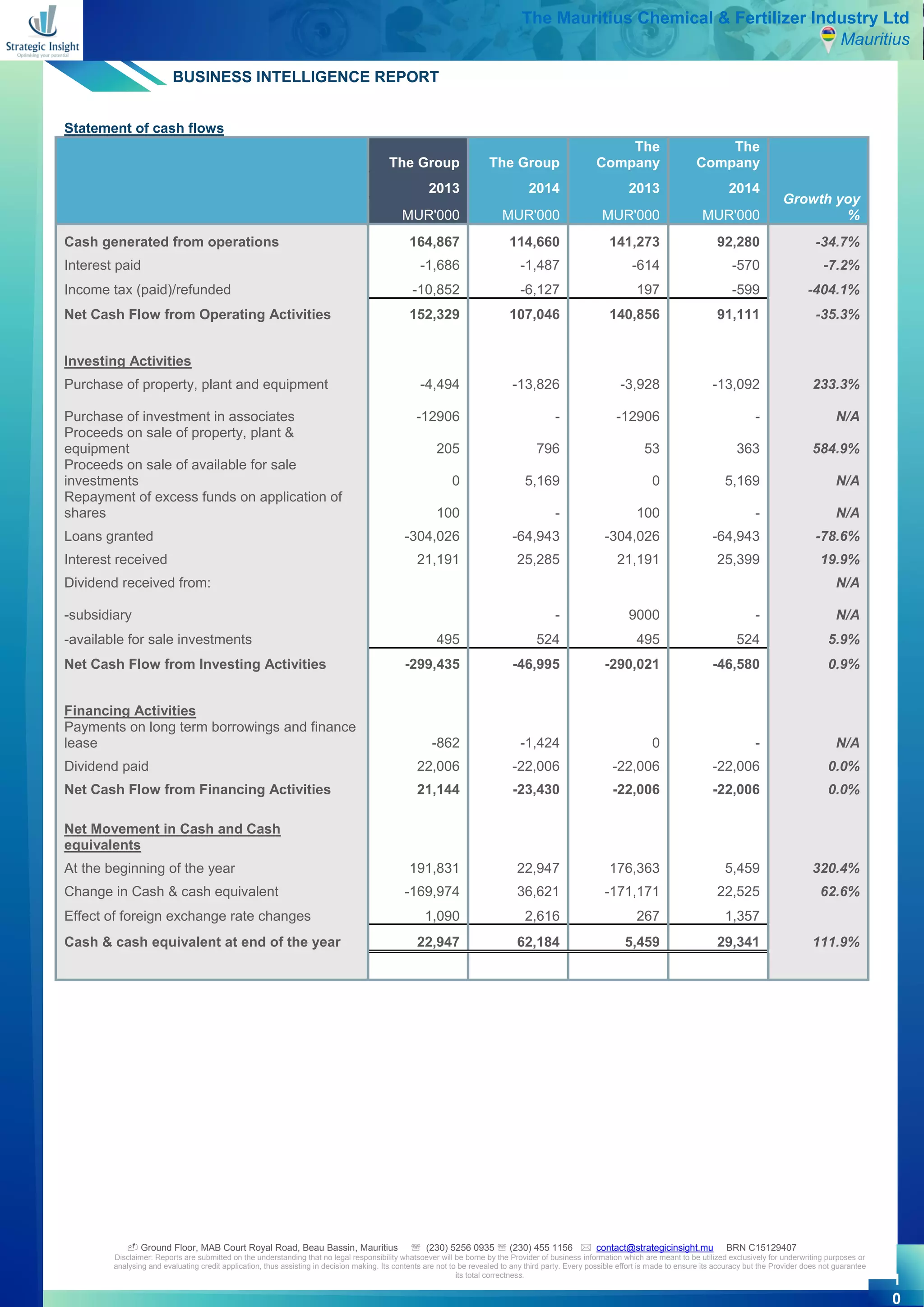 BI Report sample - CREDIT REPORT | PDF