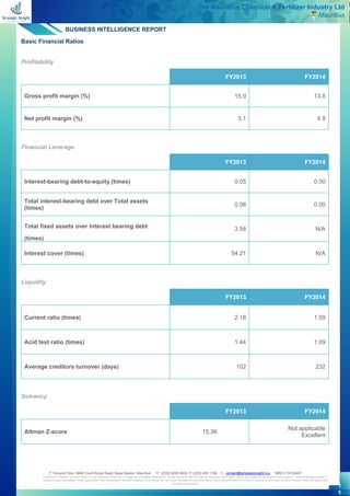 BUSINESS INTELLIGENCE REPORT
 Ground Floor, MAB Court Royal Road, Beau Bassin, Mauritius  (230) 5256 0935  (230) 455 1156  contact@strategicinsight.mu BRN C15129407
Disclaimer: Reports are submitted on the understanding that no legal responsibility whatsoever will be borne by the Provider of business information which are meant to be utilized exclusively for underwriting purposes or
analysing and evaluating credit application, thus assisting in decision making. Its contents are not to be revealed to any third party. Every possible effort is made to ensure its accuracy but the Provider does not guarantee
its total correctness.
1
1
The Mauritius Chemical & Fertilizer Industry Ltd
Mauritius
Basic Financial Ratios
Profitability
FY2013 FY2014
Gross profit margin (%) 15.9 13.8
Net profit margin (%) 3.1 4.9
Financial Leverage
FY2013 FY2014
Interest-bearing debt-to-equity (times) 0.05 0.00
Total interest-bearing debt over Total assets
(times)
0.06 0.00
Total fixed assets over Interest bearing debt
(times)
3.58 N/A
Interest cover (times) 54.21 N/A
Liquidity
FY2013 FY2014
Current ratio (times) 2.18 1.59
Acid test ratio (times) 1.44 1.09
Average creditors turnover (days) 102 232
Solvency
FY2013 FY2014
Altman Z-score 15.36
Not applicable
Excellent
 