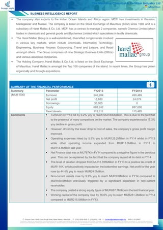 BUSINESS INTELLIGENCE REPORT
 Ground Floor, MAB Court Royal Road, Beau Bassin, Mauritius  (230) 5256 0935  (230) 455 1156  contact@strategicinsight.mu BRN C15129407
Disclaimer: Reports are submitted on the understanding that no legal responsibility whatsoever will be borne by the Provider of business information which are meant to be utilized exclusively for underwriting purposes or
analysing and evaluating credit application, thus assisting in decision making. Its contents are not to be revealed to any third party. Every possible effort is made to ensure its accuracy but the Provider does not guarantee
its total correctness.
7
The Mauritius Chemical & Fertilizer Industry Ltd
Mauritius
▪ The company also exports to the Indian Ocean Islands and Africa region. MCFI has investments in Reunion,
Madagascar and Malawi. The company is listed on the Stock Exchange of Mauritius (SEM) since 1989 and is a
subsidiary of Harel Mallac & Co. Ltd. MCFI has a contract to manage 2 companies, namely Chemco Limited which
trades in chemicals and general goods and Bychemex Limited which specialises in textile chemicals.
▪ The Harel Mallac Group is a well-established, diversified conglomerate involved
in various key markets, which include Chemicals, Information Technology,
Engineering, Business Process Outsourcing, Travel and Leisure, and Retail
amongst others. The Group comprises of nine Strategic Business Units (SBUs)
and various associate companies.
▪ The Holding Company, Harel Mallac & Co. Ltd, is listed on the Stock Exchange
of Mauritius. Harel Mallac is amongst the Top 100 companies of the island. In recent times, the Group has grown
organically and through acquisitions.
SUMMARY OF THE FINANCIAL PERFORMANCE
Summary Parameter FY2013 FY2014
(MUR '000) Turnover 540,204 490,469
Net profit 16,680 24,079
Borrowings 33,005 0
Equity 688,242 687,695
Fixed Assets 118,311 115,485
Comments ▪ Turnover in FY14 fell by 9.2% yoy to reach MUR490Million. This is due to the fact that
to the presence of many competitors on the market. The company experienced a 17.3%
yoy decline in gross profit.
▪ However, driven by the lower drop in cost of sales, the company’s gross profit margin
improved.
▪ Operating expenses hiked by 5.5% yoy to MUR125.2Million in FY14 whilst in FY13
while other operating income expanded from MUR11.3Million in FY13 to
MUR13.5Million last year.
▪ Net Finance cost was at MU787K in FY14 compared to a negative figure in the previous
year. This can be explained by the fact that the company repaid all its debt in FY14.
▪ The level of taxation dropped from MUR1.785Million in FY13 to a positive tax credit of
MUR114K, which positively impacted on the bottomline earnings. Net profit for the year
rose by 44.4% yoy to reach MUR24.0Million.
▪ Non-current assets rose by 9.9% yoy to reach MUR539Million in FY14 compared to
MUR490.9Million previously triggered by a significant expansion in non-current
receivables.
▪ The company posted a strong equity figure of MUR687.7Million in the last financial year.
▪ Working capital of the company rose by 16.6% yoy to reach MUR251.2Million in FY14
compared to MUR215.5Million in FY13.
 