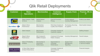 Bi retail wholesale-industry-presentation-0909275245 | PDF