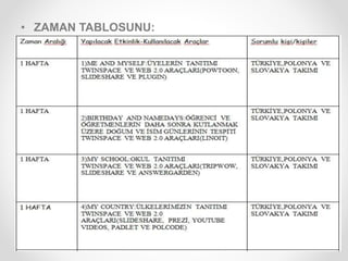 • ZAMAN TABLOSUNU:
 