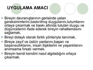 UYGULAMA AMACI Bireyin davranışlarının gerisinde yatan gereksinimlerini,bastırılmış duygularını,tutumlarını ortaya çıkarmak ve baskı altında tutulan duygu ve düşüncelerini ifade ederek bireyin rahatlamasını sağlamak, Bireyi dolaylı olarak farklı yönleriyle tanımak, Bireye zayıf ve üstün yanlarını,başarı ve başarısızlıklarını, insan ilişkilerini ve yaşantılarını anımsama fırsatı vermek.  Bireyin kendi kendini nasıl algıladığını ortaya çıkarmak. 