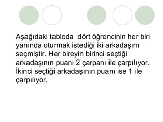 Aşağıdaki tabloda  dört öğrencinin her biri yanında oturmak istediği iki arkadaşını seçmiştir. Her bireyin birinci seçtiği arkadaşının puanı 2 çarpanı ile çarpılıyor. İkinci seçtiği arkadaşının puanı ise 1 ile çarpılıyor.  