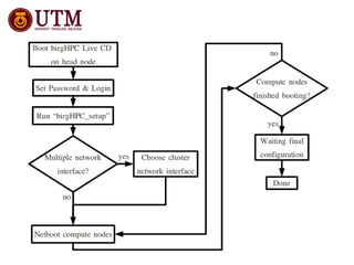 Use netboot image to boot compute nodes 
