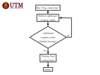 Auto config of SSH, firewall, IP, apache, home directory detection, slots detection, …
