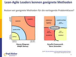 Lean-Agile Leaders kennen geeignete Methoden
Nutzen wir geeignete Methoden für die vorliegende Problemklasse?
16
Stacey Diagram
(Ralph Stacey)
Cynefin-Framework
Dave Snowden
Quelle: http://de.slideshare.net/jurgenappelo/complexity-thinking
Jurgen Appelo: Management 3.0, 2011
DISORDER
 