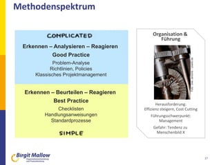 Methodenspektrum
Organisation &
Führung
„zuverlässige Maschine“
Trennung von Denken
und Handeln
Hierarchie, „Silos“
Effizienz
Primat:
Input-Output-Relation
Herausforderung:
Effizienz steigern, Cost Cutting
Führungsschwerpunkt:
Management
Gefahr: Tendenz zu
Menschenbild X
17
Erkennen – Beurteilen – Reagieren
Best Practice
Checklisten
Handlungsanweisungen
Standardprozesse
Erkennen – Analysieren – Reagieren
Good Practice
Problem-Analyse
Richtlinien, Policies
Klassisches Projektmanagement
Foto:UweJansche/pixelio.de
 
