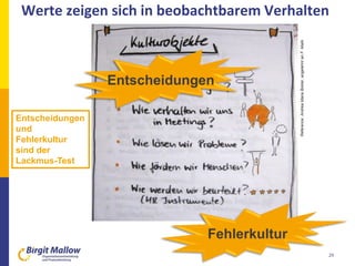 Werte zeigen sich in beobachtbarem Verhalten
29
Reference:AndreaMariaBokler,angelehntanF.Malik
Fehlerkultur
Entscheidungen
Entscheidungen
und
Fehlerkultur
sind der
Lackmus-Test
 