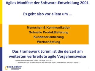 5
 Individuen und Interaktionen mehr als Prozesse und Werkzeuge
 Funktionierende Software mehr als umfassende Dokumentation
 Zusammenarbeit mit dem Kunden mehr als Vertragsverhandlung
 Reagieren auf Veränderung mehr als das Befolgen eines Plans
Das heißt, obwohl wir die Werte auf der rechten Seite wichtig finden,
schätzen wir die Werte auf der linken Seite höher ein.
Menschen & Kommunikation
Schnelle Produktlieferung
Kundenorientierung
Wertschöpfung
Das Framework Scrum ist die derzeit am
weitesten verbreitete agile Vorgehensweise
Agiles Manifest der Software-Entwicklung 2001
Es geht also vor allem um …
Quelle: Hochschule Koblenz „Status Quo Agile 2016/2017“
„… Mit 85% ist Scrum die meistgenutzte agile Methode. Danach folgen Kanban, Lean und DevOps…“
 