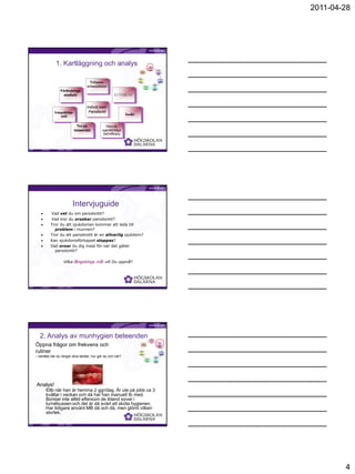 2011-04-28




             1. Kartläggning och analys                                                              1.
                                                                                                Initiation
                                                                                                Establish
                                                                                                     -                  2.
                                                                             7.                   ment               Analysis
                                                                          Relapse                                       of
                                                                          preventio                                    oral
                                                                              n                                      hygiene
                                                                                                                      habits


                                                                          6.
                                                                                                                               3.
                                                                      Generaliz
                                                                                                                            Practice
                                                                        ation


                                   Tidigare
                                                                                                                               of
                                                                          of
                                                                                                                             manual
                                                                      behavior
                                                                                                                            dexterity
                                                                          s                                       4.


                                 erfarenheter
                                                                                                             Individual
                                                                                       5.                      goals
                                                                                    Monitorin                    for
                                                                                       g-                       oral
                                                                                     diary                    hygiene

                Förändrings                                                                                  behaviou
                                                                                                                  r



                  stadium                          Kunskap


                                 Individ med
            Långsiktiga           Parodontit
                                                            Insikt
               mål


                           Tro på            Tilltro till
                          beteendet        egenförmåga
                                           Self-efficacy




                                                                     Birgitta Jönsson




                        Intervjuguide
         Vad vet du om parodontit?
         Vad tror du orsakar parodontit?
         Tror du att sjukdomen kommer att leda till
           problem i munnen?
         Tror du att parodontit är en allvarlig sjukdom?
         Kan sjukdomsförloppet stoppas?
         Vad oroar du dig mest för när det gäller
           parodontit?

                  Vilka långsiktiga mål vill Du uppnå?




                                                                     Birgitta Jönsson




  2. Analys av munhygien beteenden                                                                     1.
                                                                                                  Initiation
                                                                                                  Establish
                                                                                                       -                     2.
                                                                               7.                                         Analysis


Öppna frågor om frekvens och
                                                                                                    ment
                                                                            Relapse                                          of
                                                                            preventio                                       oral
                                                                                n                                         hygiene
                                                                                                                           habits




rutiner                                                                     6.
                                                                        Generaliz
                                                                          ation
                                                                            of
                                                                                                                                 3.
                                                                                                                              Practice
                                                                                                                                 of
                                                                                                                               manual


– berätta när du rengör dina tänder, hur gör du och när?
                                                                        behavior
                                                                                                                              dexterity
                                                                            s                                       4.
                                                                                                               Individual
                                                                                         5.                      goals
                                                                                      Monitorin                    for
                                                                                         g-                       oral
                                                                                       diary                    hygiene
                                                                                                               behaviou
                                                                                                                    r




Analys!
      Eltb när han är hemma 2 ggr/dag. Är ute på jobb ca 3
      kvällar i veckan och då har han manuell tb med.
      Borstar inte alltid eftersom de ibland sover i
      turnébussen och det är då svårt att sköta hygienen.
      Har tidigare använt MB då och då, men glömt vilken
      storlek.

                                                                     Birgitta Jönsson




                                                                                                                                                  4
 