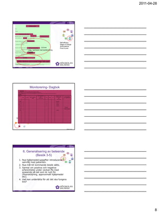 2011-04-28




                                                                      Mål Action plan
                                                                          för egenvård

    För ……………………………………………………………                                                                                                                                                              1.
                                                                                                                                                                                        Initiation
                                                                                                                                                                                        Establish
                                                                                                                                                                                             -                  2.
                                                                                                                                                                       7.                 ment               Analysis
    Datum……/………………                                                                                                                                                  Relapse
                                                                                                                                                                    preventio
                                                                                                                                                                                                                of
                                                                                                                                                                                                               oral
                                                                                                                                                                        n                                    hygiene
                                                                                                                                                                                                              habits



             Until the next visit
    Till nästa besök har jag för avsikt att:                                                                                                                        6.
                                                                                                                                                                                                                     3.
                                                                                                                                                                Generaliz
                                                                                                                                                                                                                  Practice
                                                                                                                                                                  ation
                                                                                                                                                                                                                     of

                                             1
                                                                                                                                                                    of
                                                                                                                                                                                                                   manual
                                                                                                                                                                behavior
    Borsta tänderna med vanlig tandborste …………………ggr/dag alt vecka är på turné
                                                              När jag                                                                                               s                                     4.
                                                                                                                                                                                                                  dexterity
                                                                                                                                                                                                     Individual
                                                                                                                                                                               5.                      goals

                        2
    Med eltandborste ………………..ggr/dag alt vecka                                                                                                                              Monitorin
                                                                                                                                                                               g-
                                                                                                                                                                                                         for
                                                                                                                                                                                                        oral
                                                                                                                                                                             diary                    hygiene
                                                                                                                                                                                                     behaviou
                                                                                                                                                                                                          r


    Rengöra mellan mina tänder med Tandstickor
                                   Tandstickor (märke) ……………….

    ……………… ggr/dag alt vecka                                                                                                                                Self-efficacy
    i samband med (tidpunkt)
    …………………………………………………………………………………………………
                                                                                                                                                            Stage of change
                                                                                                                                                            Ambivalence
    Rengöra mellan mina tänder med Mellanrumsborstar (Storlekar) …………………
                                                                                Mellanrumsborstar           0.8 mm                                          Pros & cons
    ………………. ggr/dag alt vecka
                                  1/dag I samband med tandborstning
    I samband med (tidpunkt) …………………………………………………………………….
                                  morgon
    Rengöra mellan mina tänder med Tandtråd
                                                                                Tandtråd
    ……………… ggr/dag alt vecka

    i samband med (tidpunkt) ………………………………………………………………………….


                                               Område
    Områden i munnen som jag speciellt ska jobba med:

    ……………………………………………………………………………………………….

    ………………………………………………………………………………………………..
                 Mellan tänderna samt buckalt höger sida uppe
    ………………………………………………………………………………………………..

    Övrigt (munskölj, fluortabletter m. m) ……………………………………………………….
        Birgitta Jönsson, Institutionen för folkhälso- och vårdvetenskap, Uppsala Univeritet, 2006




                                                                                                                                                             Birgitta Jönsson




                                                                                       Monitorering- Dagbok
                     Dagbok
                       Dagbok
                     Under NÄR skriver Du vid vilket tillfälle som Du borstade dina tänder.
                     Under VAR beskriver du var du befann Dig när Du rengjorde mellan tänderna.
                     Under KOMMENTAR kan Du kort beskriva omständigheterna, exempelvis bråttom, trött, noga på kvällen, blev inte av, hann inte.
                     Vecka………….
                  Datum                Manuell Eltand-                             När?               Kommentarer
                                                                                                    Kommentar t. ex. Tand- Mellan Tand-    Var? och var
                                                                                                                                                När               Kommentar t. ex.
                                       tand-   borste                              (efter frukost,  problemoch något stickor rums
                                                                                                            med                     tråd   (i samband med m          Kommentarer
                                                                                                                                                                  problem med något
                                         TB       El TB                              När? frukost/                      TS     MB     TT       I samvand
                                       borste                                                          reflektioner
                                                                                   innan sänggående som hindrade mm.         borste        tandborstning, vid       och reflektioner
                                                                                                                                                                  som hindrade mm.
                                                                                           kväll                                                     TB
                                                                                   etc.)                                                   TV´n etc.) etc.
                                                                                                                                                 vid TV

                           Må                 1                                                                        1                       Före TB
                           Ti                 2                                                                                                    Vid TV
                                                                                                                       1
                        On                    2                                                                        1                           Vid TV
                           To                 2                                                                        1                           Vid TV
                           Fr                 1                                                                                                                             För trött
                           Lö                 2                                                                                                                         Kom hem sent
                           Sö                 1                                                                        1                           Vid TV




                                    kdfjaklaal
                                                          1.
                         7.         kalaökkfk        Initiation
                      Relapse
                     prevention     aöldk            Establish-
                                                       ment



                                                                              2.
      6.
                                                                        Analysis of
Generalization
                                                                        oral hygiene
 of behaviors
                                                                           habits




                                                                       3.
           5.
                                                                  Practice of
       Monitoring-
                                                                    manual
         diary
                                          4.                       dexterity
                                  Individual goals
                                         for
                                    oral hygiene
                                     behaviour


                                                                                                                                                                                    Birgitta Jönsson




                                              6. Generalisering av beteende                                                                                                                  1.
                                                                                                                                                                                        Initiation
                                                                                                                                                                                        Establish
                                                                                                                                                                                             -                  2.
                                                                                                                                                                       7.



                                                      (Besök 3-5)
                                                                                                                                                                                          ment               Analysis
                                                                                                                                                                    Relapse                                     of
                                                                                                                                                                    preventio                                  oral
                                                                                                                                                                        n                                    hygiene
                                                                                                                                                                                                              habits


                                                                                                                                                                    6.
                                                                                                                                                                                                                     3.
                                                                                                                                                                Generaliz
                                                                                                                                                                                                                  Practice
                                                                                                                                                                  ation
                                                                                                                                                                                                                     of



                        1. Nya hjälpmedel/uppgifter introduceras i
                                                                                                                                                                    of
                                                                                                                                                                                                                   manual
                                                                                                                                                                behavior
                                                                                                                                                                                                                  dexterity
                                                                                                                                                                    s                                     4.
                                                                                                                                                                                                     Individual
                                                                                                                                                                               5.                      goals



                           samråd med patienten.
                                                                                                                                                                            Monitorin                    for
                                                                                                                                                                               g-                       oral
                                                                                                                                                                             diary                    hygiene
                                                                                                                                                                                                     behaviou
                                                                                                                                                                                                          r



                        2. Nya mål till kommande besök sätts.
                        3. Samtal om positiva och negativa
                           erfarenheter under veckan ffa med
                           avseende på det som är nytt för
                           (fluorsköljning, approximalt hjälpmedel
                           etc).
                        4. Vad kan underlätta för att det ska fungera
                           bra?



                                                                                                                                                             Birgitta Jönsson




                                                                                                                                                                                                                                      8
 