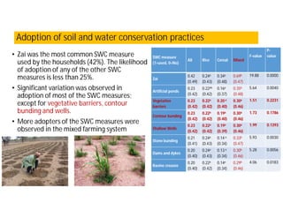 Adoption of soil and water conservation practices under different farming systems in the Sahel region of northern Mali