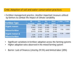 Adoption of soil and water conservation practices under different farming systems in the Sahel region of northern Mali