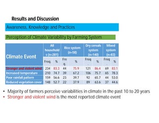 Adoption of soil and water conservation practices under different farming systems in the Sahel region of northern Mali