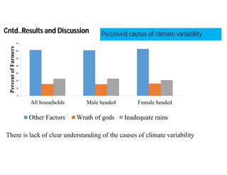 Adoption of soil and water conservation practices under different farming systems in the Sahel region of northern Mali