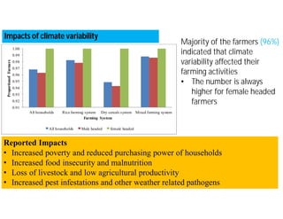 Adoption of soil and water conservation practices under different farming systems in the Sahel region of northern Mali