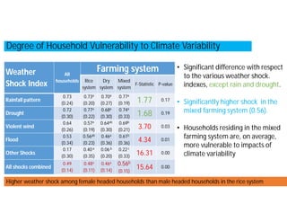 Adoption of soil and water conservation practices under different farming systems in the Sahel region of northern Mali