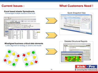 Current Issues :                                             What Customers Need !
 •Excelbased sheets/ Spreadmarts
  -Unmanaged multiple versions of the truth                        Quick Snapshot View




                                                                Detailed Structural Reports
 •Misaligned   business critical data elements
  -Lacks alignment of strategy to actions and results




                                                        10
 