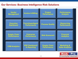 Our Services- Business Intelligence Risk Solutions


        Vendor                                   Project        Performance
                     Invoice & Billing
      Management                               Performance        Analysis




      Executive      Franchisee/Agent                           Resourcing
                                          Process Quality
      Dashboard        Performance                              Performance




     Supply Chain       Enterprise                               Financial
                                              Risk Scorecard
     Performance       Performance                               Analytics




                     ERP Dashboard            Supply Chain      Marketing &
     CRM Analytics
                      & Reporting             Performance      Sales Analytics



                                         11
 