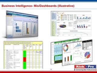 Business Intelligence- Mis/Dashboards (Illustrative)




                                  13
 