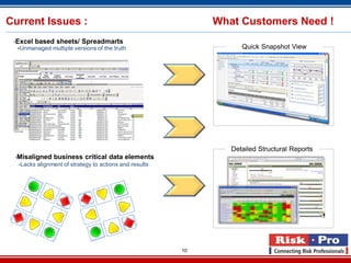 10
Current Issues : What Customers Need !
•Excel based sheets/ Spreadmarts
-Unmanaged multiple versions of the truth
•Misaligned business critical data elements
-Lacks alignment of strategy to actions and results
Detailed Structural Reports
Quick Snapshot View
 