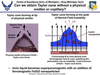 • Ionic liquid becomes superparamagnetic with an addition of
ferromagnetic Fe2O3 nanoparticles!
Center of Excellence (Univ. of Michigan) – King (Michigan Tech)
Can we obtain Taylor cone without a physical
emitter or capillary?
E
B
Concentrated B at crest attracts more
ferromagnetic fluid to crest, amplifying the
perturbation into an instability. Crest enhances
E-field – Taylor cone forms.
Fe2O3
nanoparticle
Surface tension
Taylor cone forming at tip
of physical emitter
Permanent magnet
Taylor cone forming at the peak
of Normal Field Instability
Physical needle enhances E-field –
Taylor cone forms.
Distribution A: Approved for public release; distribution is unlimited
 