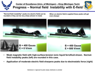 Center of Excellence (Univ. of Michigan) – King (Michigan Tech)
Progress – Normal field Instability with E-field
B = 400 Gauss
E = 600 V/mm
B = 400 Gauss
E = 0 V/mm
• Weak magnetic field with high-surface-tension ionic liquid ferrofluid shown. Normal-
field instability peaks (left) are rounded in this case.
• Application of moderate electric field sharpens peaks due to electrostatic force (right)
"Normal field instability" peaks (no electric field) can be
rounded or they can be very sharp (shown in inset)
When an electric field is applied these peaks will get
even sharper
Distribution A: Approved for public release; distribution is unlimited
 