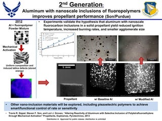2nd Generation:
Aluminum with nanoscale inclusions of fluoropolymers
improves propellant performance (Son/Purdue)
Al + fluoropolymer
Powder Mixture
158
active interfaces, the high speed mode of reaction is not selectable during
ear impacts of MA material.
gure 7.9. Cartoon comparing scales of mixing for nanometric powders (A) and
for MA samples (B).
The extent of mixing of Ni and Al due to shear is also considered to be of
treme importance. It was shown in tests using nanometric mixtures of Ni and
that the fast mode of reaction initiates above and below the rounded plunger
gure 7.3) at a lower velocity than it initiates at the center axis of the plunger
gure 7.4). The areas where shear strain of the bulk material will be highest
e above and below the axis of the plunger. . It is known that shear stress is
fined as
1 sin 2
2 x y
Eq.
7.1148
Figure 7.9. Cartoon comparing scales of mixing for nanometric powders (A
for MA samples (B).
The extent of mixing of Ni and Al due to shear is also considered to
extreme importance. It was shown in tests using nanometric mixtures of N
Al that the fast mode of reaction initiates above and below the rounded plun
(Figure 7.3) at a lower velocity than it initiates at the center axis of the plun
Mechanical
Activation
w/ Baseline Al w/ Modified AlPropellant
Uniform composition and
induced lattice defects (stored
energy)
5 micron
2012
• Other nano-inclusion materials will be explored, including piezoelectric polymers to achieve
smart/functional control of rate or sensitivity
• Experiments validate the hypothesis that aluminum with nanoscale
fluorocarbon inclusions in a solid propellant yield reduced ignition
temperature, increased burning rates, and smaller agglomerate size
Distribution A: Approved for public release; distribution is unlimited
• Travis R. Sippel, Steven F. Son, and Lori J. Groven, “Altering Reactivity of Aluminum with Selective Inclusion of Polytetrafluoroethylene
through Mechanical Activation” Propellants, Explosives, Pyrotechnics, 2013
 