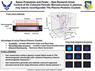 From micro plasmas
From bulk coherent structures
Control of the Coherent Periodic Microstructures in plasmas
may lead to reconfigurable THz Plasma Photonic Crystals
Electromagnetic
wave
Advantages of using Plasma Photonic Crystals :
 Tunability : variable Refractive Index and Band Gap
 Reconfigurable structure : variable crystal Geometry/Symmetry
 Inherent Nonlinearity : Harmonic Wave Generation
CHALLENGES:
• Can researchers achieve plasma crystal lattice scale to THz
electromagnetic wavelength with a plasma frequency close to
electromagnetic frequency ?
• Can researchers generate and stabilize coherent organized
microstructures from large otherwise uniform dense plasmas ?
Distribution A: Approved for public release; distribution is unlimited
Space Propulsion and Power - New Research Areas
 