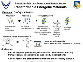 Transformable Energetic Materials
Challenges:
• Can we engineer green energetic materials that can transform (e.g.
from propellant to explosive, or even in situ modification)?
• Can we model and predict transformations and necessary stimuli?
Example: Co-Crystallization
Material A Material B
low density
poor performance
high sensitivity
good
performance
co-crystallization
low sensitivity
good performance
propellant
ability to transform when
stimulated
Application
of
“switching”
energy
(electro-
magnetic,
heat, light,
etc.)
sensitized
materials
Heat
activation
more sensitive material
Bolton, O.; Matzger, A.J. Angew. Chemie Int. Ed. 2011, 50, 8960-8963
Space Propulsion and Power - New Research Areas
Insensitive cocrystal of CL-20 and TNT
Distribution A: Approved for public release; distribution is unlimited
 