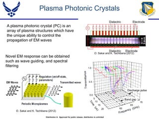A plasma photonic crystal (PC) is an
array of plasma structures which have
the unique ability to control the
propagation of EM waves
Plasma Photonic Crystals
O. Sakai and K. Tachibana (2012)
Novel EM response can be obtained
such as wave guiding, and spectral
filtering
O. Sakai and K. Tachibana (2012)
Distribution A: Approved for public release; distribution is unlimited
 