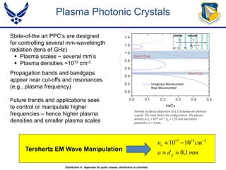 Plasma Photonic Crystals
State-of-the art PPC’s are designed
for controlling several mm-wavelength
radiation (tens of GHz)
 Plasma scales ~ several mm’s
 Plasma densities ~1013 cm-3
Propagation bands and bandgaps
appear near cut-offs and resonances
(e.g., plasma frequency)
Normal incidence dispersion in a 1D plasma-air photonic
crystal. The inset shows the configuration. The plasma
density is ne = 1014 cm-3, dp = 1.20 mm and lattice
parameter, a = 3 mm.Frequency(GHz)
x102
Future trends and applications seek
to control or manipulate higher
frequencies – hence higher plasma
densities and smaller plasma scales
Terahertz EM Wave Manipulation
mmda
cmn
p
e
10
1010 31615
.
 
Band Gap
Band Gap
Distribution A: Approved for public release; distribution is unlimited
 