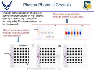 Plasma Photonic Crystals
Through self-organization of coherent
periodic microstructures of high plasma
density – several high bandwidth
reconfigurable THz wave devices can
be constructed:
Directional wave radiation
through plasmon resonances
Directional wave guiding
through mid-band defect
wave localization
Distribution A: Approved for public release; distribution is unlimited
 