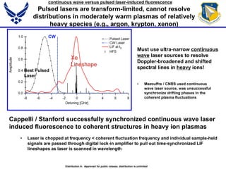 CW
Best Pulsed
Laser
Xe
Lineshape
continuous wave versus pulsed laser-induced fluorescence
Pulsed lasers are transform-limited, cannot resolve
distributions in moderately warm plasmas of relatively
heavy species (e.g., argon, krypton, xenon)
Must use ultra-narrow continuous
wave laser sources to resolve
Doppler-broadened and shifted
spectral lines in heavy ions!
• Mazouffre / CNRS used continuous
wave laser source, was unsuccessful
synchronize drifting phases in the
coherent plasma fluctuations
Cappelli / Stanford successfully synchronized continuous wave laser
induced fluorescence to coherent structures in heavy ion plasmas
• Laser is chopped at frequency < coherent fluctuation frequency and individual sample-held
signals are passed through digital lock-in amplifier to pull out time-synchronized LIF
lineshapes as laser is scanned in wavelength
Distribution A: Approved for public release; distribution is unlimited
 