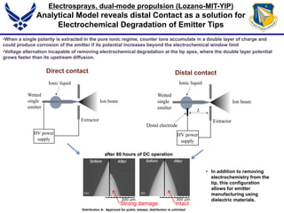 Wetted
single
emitter
Extractor
HV power
supply
Ionic liquid
Ion beam
Distal electrode
L
Distal contact
Strong damage intact
•When a single polarity is extracted in the pure ionic regime, counter ions accumulate in a double layer of charge and
could produce corrosion of the emitter if its potential increases beyond the electrochemical window limit
•Voltage alternation incapable of removing electrochemical degradation at the tip apex, where the double layer potential
grows faster than its upstream diffusion.
Direct contact
• In addition to removing
electrochemistry from the
tip, this configuration
allows for emitter
manufacturing using
dielectric materials.
after 80 hours of DC operation
Electrosprays, dual-mode propulsion (Lozano-MIT-YIP)
Analytical Model reveals distal Contact as a solution for
Electrochemical Degradation of Emitter Tips
Wetted
single
emitter
Extractor
HV power
supply
Ionic liquid
Ion beam
Distribution A: Approved for public release; distribution is unlimited
 