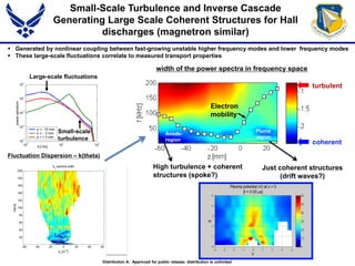 Small-Scale Turbulence and Inverse Cascade
Generating Large Scale Coherent Structures for Hall
discharges (magnetron similar)
 Generated by nonlinear coupling between fast-growing unstable higher frequency modes and lower frequency modes
 These large-scale fluctuations correlate to measured transport properties
Large-scale fluctuations
Small-scale
turbulence
High turbulence + coherent
structures (spoke?)
turbulent
width of the power spectra in frequency space
Electron
mobility
coherent
Anode-
region
Plume
region
Just coherent structures
(drift waves?)
Fluctuation Dispersion – k(theta)
Distribution A: Approved for public release; distribution is unlimited
 