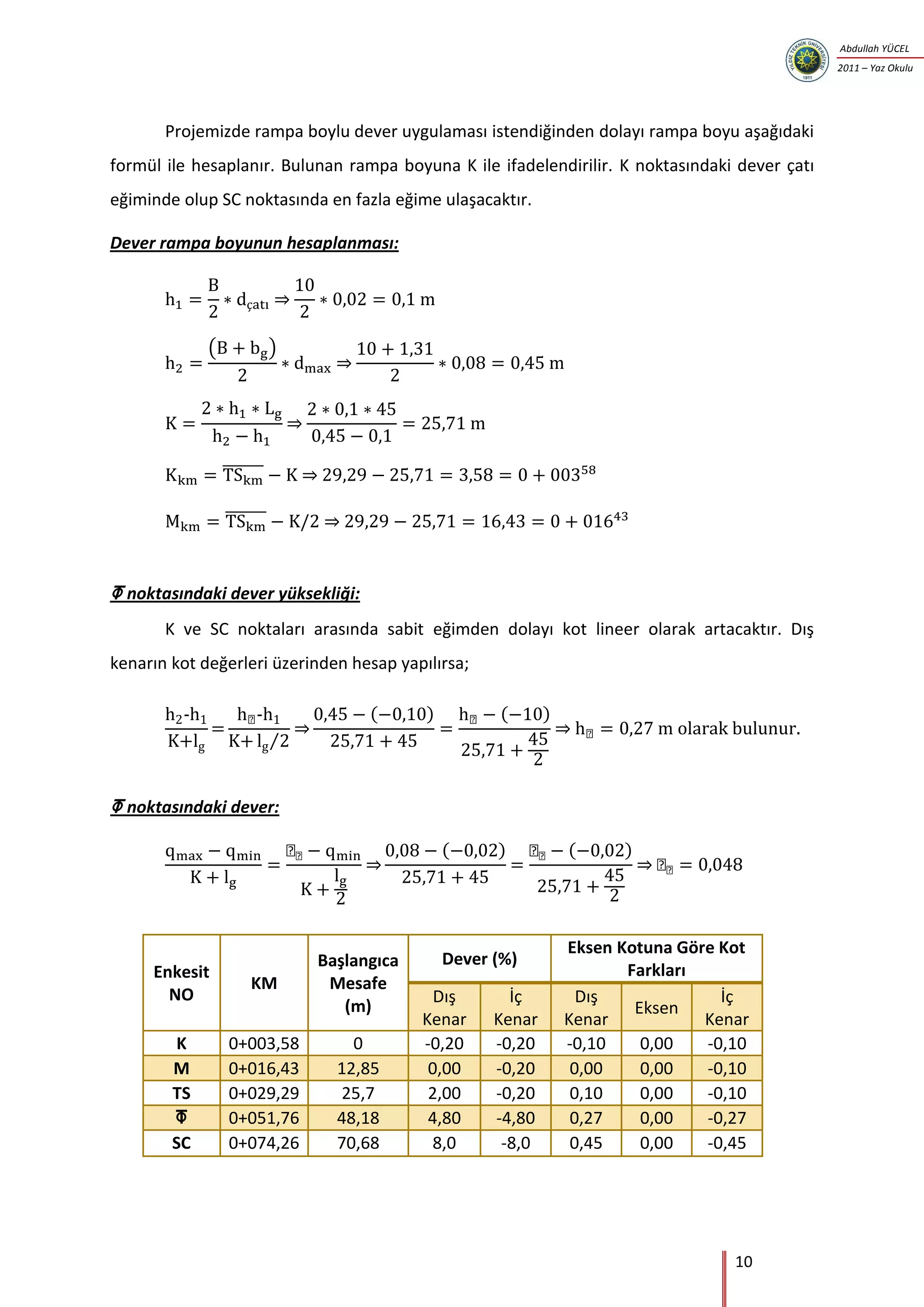 10
Abdullah YÜCEL
2011 – Yaz Okulu
Projemizde rampa boylu dever uygulaması istendiğinden dolayı rampa boyu aşağıdaki
formül ile hesaplanır. Bulunan rampa boyuna K ile ifadelendirilir. K noktasındaki dever çatı
eğiminde olup SC noktasında en fazla eğime ulaşacaktır.
Dever rampa boyunun hesaplanması:
⇒
( )
⇒
⇒
̅̅̅̅̅̅̅ ⇒
̅̅̅̅̅̅̅ ⇒
noktasındaki dever yüksekliği:
K ve SC noktaları arasında sabit eğimden dolayı kot lineer olarak artacaktır. Dış
kenarın kot değerleri üzerinden hesap yapılırsa;
⁄
⇒
( ) ( )
⇒
noktasındaki dever:
⇒
( ) ( )
⇒
Enkesit
NO
KM
Başlangıca
Mesafe
(m)
Dever (%)
Eksen Kotuna Göre Kot
Farkları
Dış
Kenar
İç
Kenar
Dış
Kenar
Eksen
İç
Kenar
K 0+003,58 0 -0,20 -0,20 -0,10 0,00 -0,10
M 0+016,43 12,85 0,00 -0,20 0,00 0,00 -0,10
TS 0+029,29 25,7 2,00 -0,20 0,10 0,00 -0,10
 0+051,76 48,18 4,80 -4,80 0,27 0,00 -0,27
SC 0+074,26 70,68 8,0 -8,0 0,45 0,00 -0,45
 