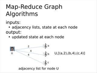 Label Propagation
class PropagatingMapper:
  map(nodeID,value):
    # value holds label-weight pairs
    # and adjacency l...