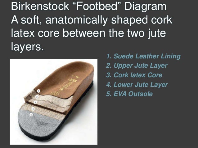 birkenstock latex
