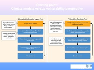 Rio+20 and the future of sustainability and disaster risk reduction | PPT