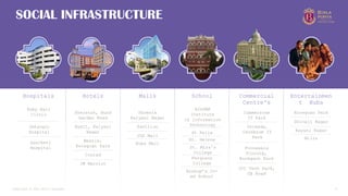 Copyright © 2025 Birla Estates 12
Copyright © 2024 Birla Estates 4
SOCIAL INFRASTRUCTURE
Ruby Hall
Clinic
Hospitals
Jehangir
Hospital
Sancheti
Hospital
Sheraton, Bund
Garden Road
Hotels
Hyatt, Kalyani
Nagar
Conrad
Westin,
Koregoan Park
JW Marriot
Phoenix
Kalyani Nagar
Malls
Pavilion
SGS Mall
Kopa Mall
AISSMS
Institute
of Information
Technology
School
St Felix
St. Helena
St. Mira's
College
Ferguson
College
Bishop’s Co-
ed School
Commercial
Centre's
Commerzone
IT Park
Yerwada,
Cerebrum IT
Park
Poonawala
Fincorp,
Koregaon Park
ICC Tech Park,
SB Road
Koregoan Park
Entertainmen
t Hubs
Shivaji Nagar
Kayani Nagar
Mills
 