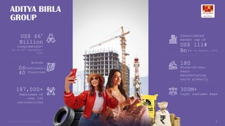 Copyright © 2025 Birla Estates 2
ADITYA BIRLA
GROUP
Consolidated
market cap of
US$ 111#
Bn#As on August, 2024
State-of-the-
heart
manufacturing
units globally
180
Loyal customer base
300M+
conglomerate*
As on 30th September,
2024
US$ 66*
Billion
Across
06Continent
40
&
Countries
Employees of
over 100
nationalities
187,000+
 