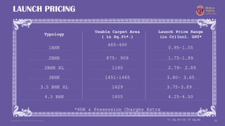 Copyright © 2025 Birla Estates 60
 