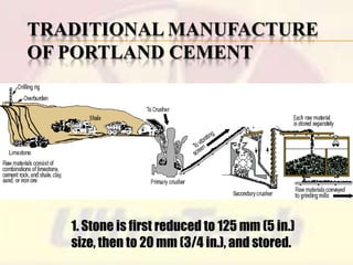 TRADITIONAL MANUFACTURE
OF PORTLAND CEMENT

1. Stone is first reduced to 125 mm (5 in.)
size, then to 20 mm (3/4 in.), and stored.

 