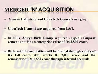 MERGER ‘N’ ACQUISITION


Grasim Industries and UltraTech Cement- merging.



UltraTech Cement was acquired from L&T.



In 2013, Aditya Birla Group acquired Jaypee’s Gujarat
cement unit for an enterprise value of Rs 3,800 crore.



Birla said the acquisition will be funded through equity of
Rs 150 crore, debt worth Rs 2,000 crore and the
remainder of Rs 1,650 crore through internal accruals.

 
