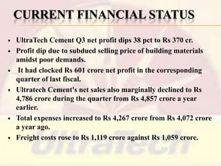 CURRENT FINANCIAL STATUS











UltraTech Cement Q3 net profit dips 38 pct to Rs 370 cr.
Profit dip due to subdued selling price of building materials
amidst poor demands.
It had clocked Rs 601 crore net profit in the corresponding
quarter of last fiscal.
Ultratech Cement's net sales also marginally declined to Rs
4,786 crore during the quarter from Rs 4,857 crore a year
earlier.
Total expenses increased to Rs 4,267 crore from Rs 4,072 crore
a year ago.
Freight costs rose to Rs 1,119 crore against Rs 1,059 crore.

 