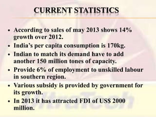 CURRENT STATISTICS







According to sales of may 2013 shows 14%
growth over 2012.
India’s per capita consumption is 170kg.
Indian to match its demand have to add
another 150 million tones of capacity.
Provide 6% of employment to unskilled labour
in southern region.
Various subsidy is provided by government for
its growth.
In 2013 it has attracted FDI of US$ 2000
million.

 
