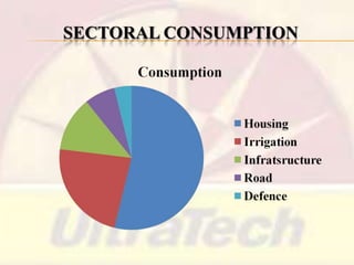 SECTORAL CONSUMPTION

 