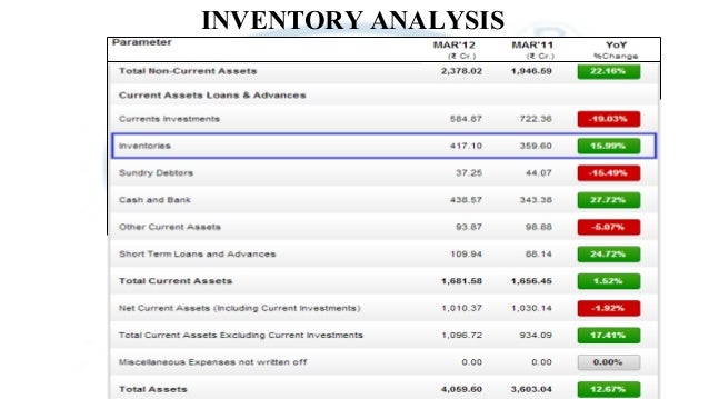 birla corporation limited inventory analysis inventory analysis